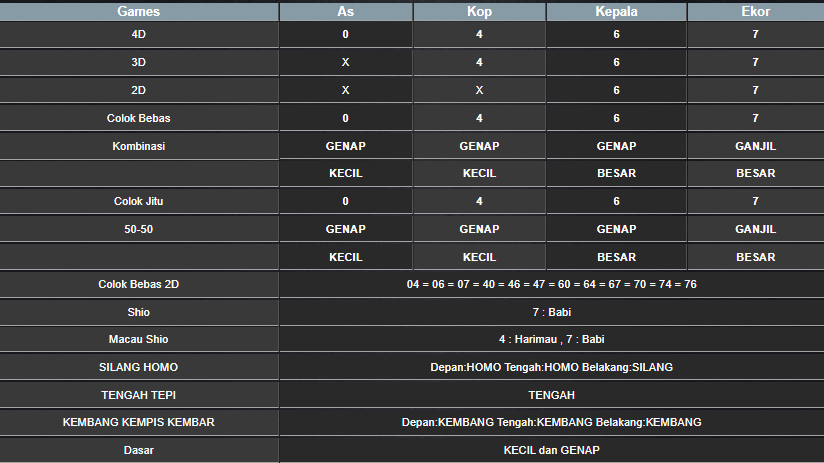 RESULT CAMBODIA HARI INI MINGGU 09 FEBRUARI 2025