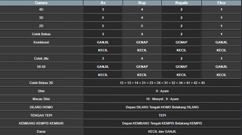 RESULT SYDNEY HARI INI MINGGU 09 FEBRUARI 2025