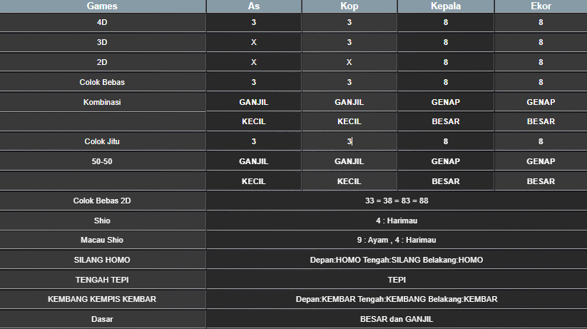 RESULT SINGAPORE HARI INI MINGGU 09 FEBRUARI 2025