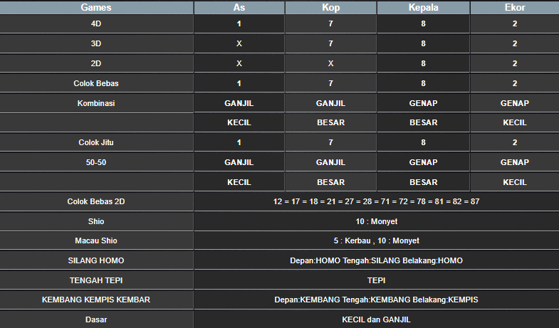 RESULT HONGKONG HARI INI MINGGU 09 FEBRUARI 2025