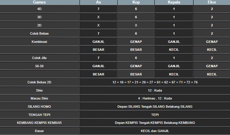 RESULT CAMBODIA HARI INI SENIN 10 FEBRUARI 2025