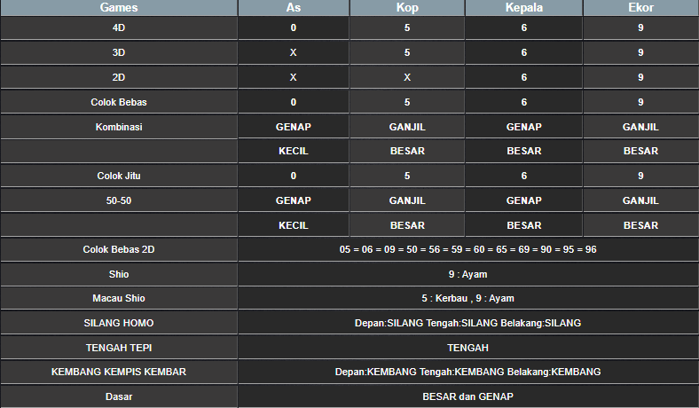 RESULT SYDNEY HARI INI SENIN 10 FEBRUARI 2025