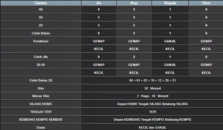 RESULT SINGAPORE HARI INI SENIN 10 FEBRUARI 2025