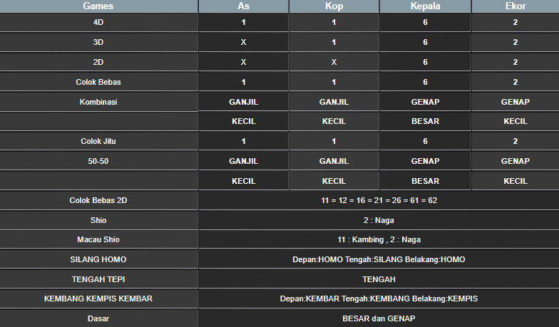 RESULT CAMBODIA HARI INI SELASA 11 FEBRUARI 2025