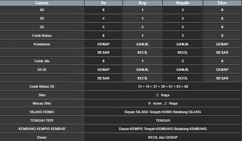 RESULT SYDNEY HARI INI SELASA 11 FEBRUARI 2025