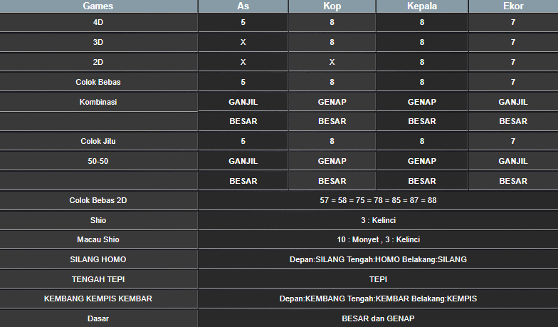RESULT CAMBODIA HARI INI RABU 12 FEBRUARI 2025
