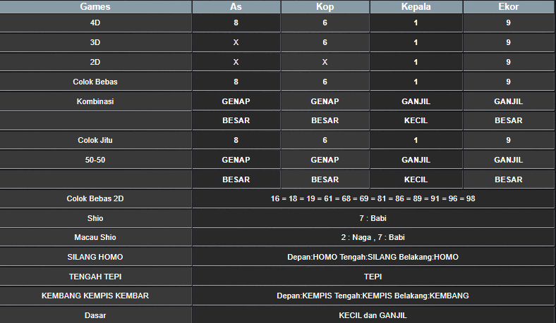 RESULT SYDNEY HARI INI RABU 12 FEBRUARI 2025