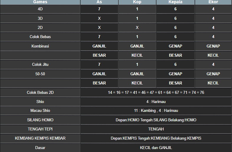 RESULT SINGAPORE HARI INI RABU 12 FEBRUARI 2025