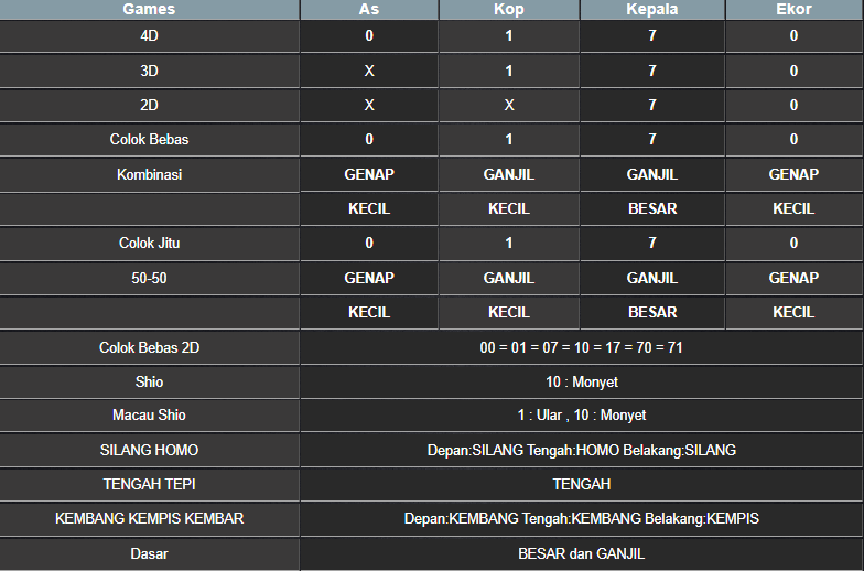 RESULT HONGKONG HARI INI RABU 12 FEBRUARI 2025
