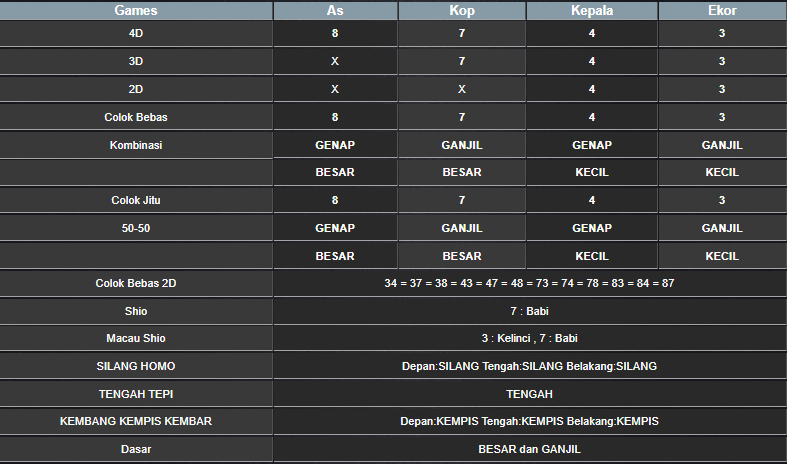 RESULT CAMBODIA HARI INI KAMIS 13 FEBRUARI 2025