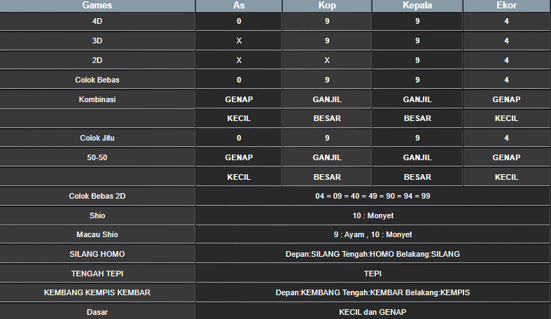 RESULT SYDNEY HARI INI KAMIS 13 FEBRUARI 2025