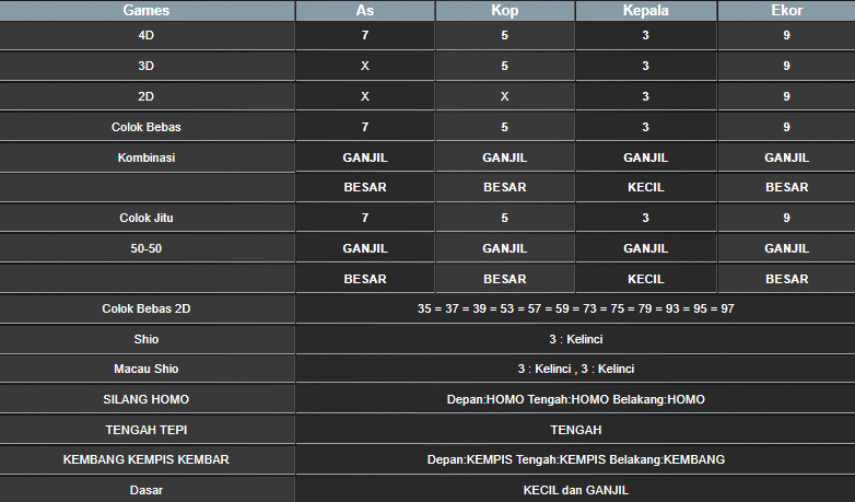 RESULT SINGAPORE HARI INI MINGGU 16 FEBRUARI 2025