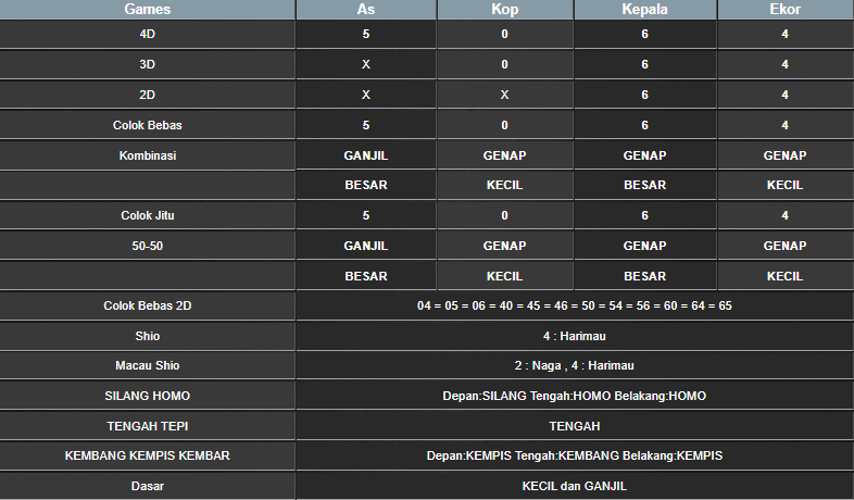 RESULT SYDNEY HARI INI MINGGU 16 FEBRUARI 2025
