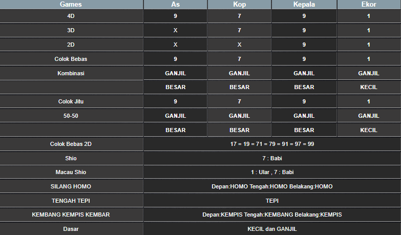 RESULT CAMBODIA HARI INI MINGGU 16 FEBRUARI 2025