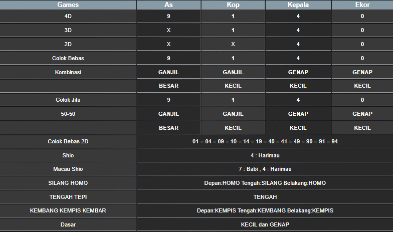RESULT HONGKONG HARI INI SABTU 15 FEBRUARI 2025