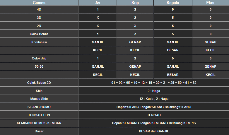 RESULT SYDNEY HARI INI SENIN 17 FEBRUARI 2025