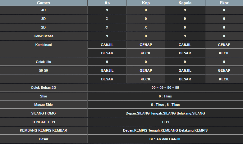 RESULT SINGAPORE HARI INI SENIN 17 FEBRUARI 2025