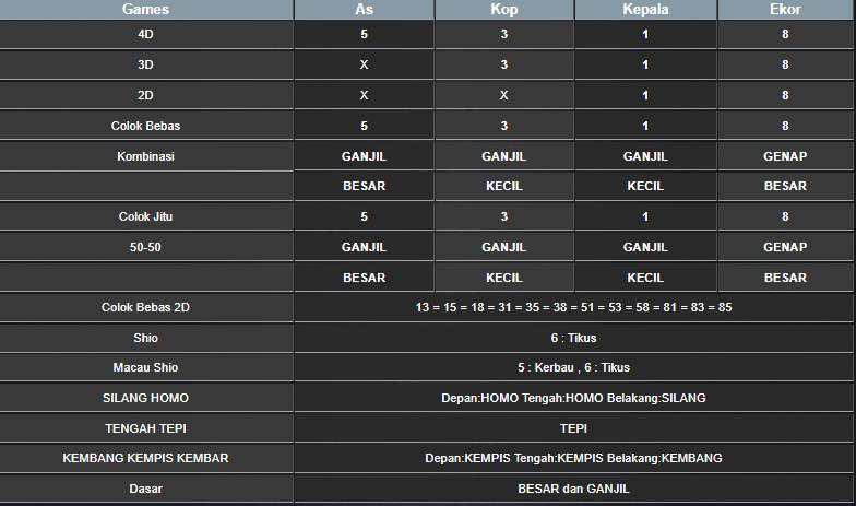 RESULT CAMBODIA HARI INI SELASA 18 FEBRUARI 2025