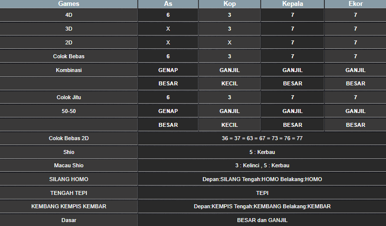RESULT SYDNEY HARI INI SELASA 18 FEBRUARI 2025