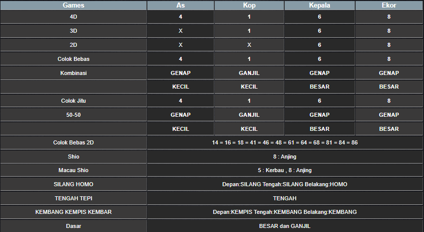 RESULT SYDNEY HARI INI RABU 26 FEBRUARI 2025