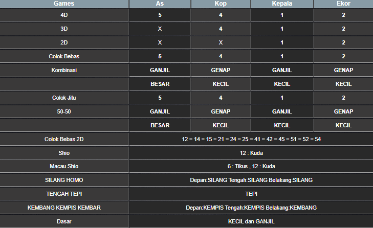RESULT CAMBODIA HARI INI JUMAT 07 MARET 2025