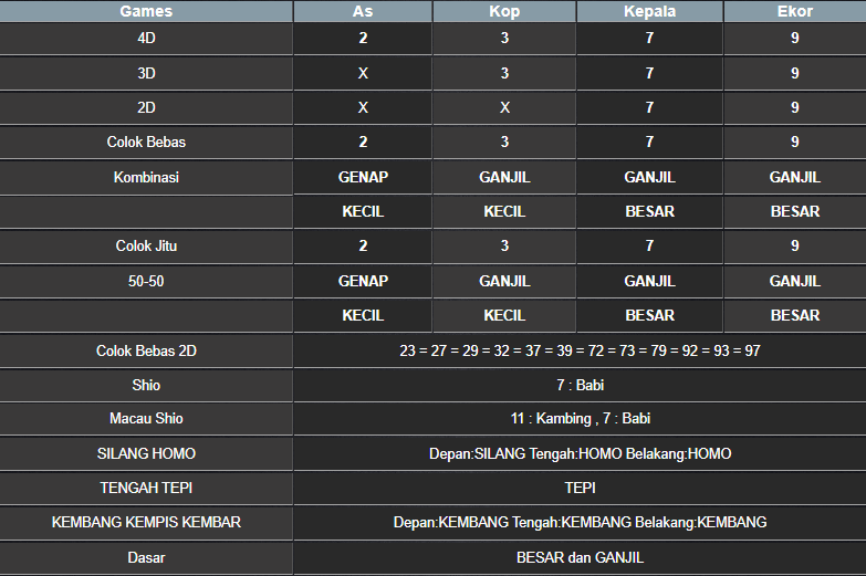 RESULT CAMBODIA HARI INI JUMAT 21 MARET 2025