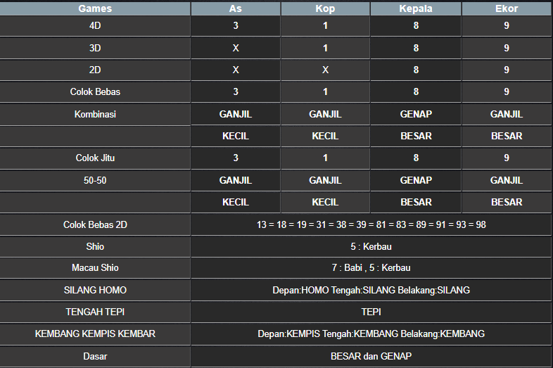 RESULT CAMBODIA HARI INI MINGGU 23 MARET 2025