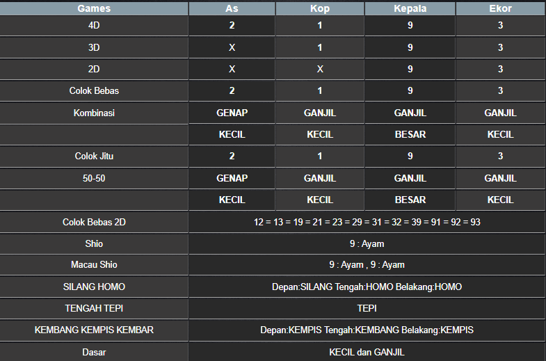 RESULT CAMBODIA HARI INI MINGGU 30 MARET 2025