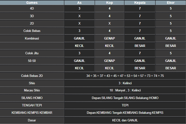 RESULT CAMBODIA HARI INI RABU 26 MARET 2026