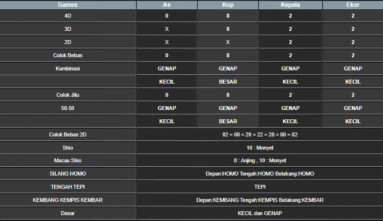 RESULT CAMBODIA HARI INI SABTU 22 MARET 2025