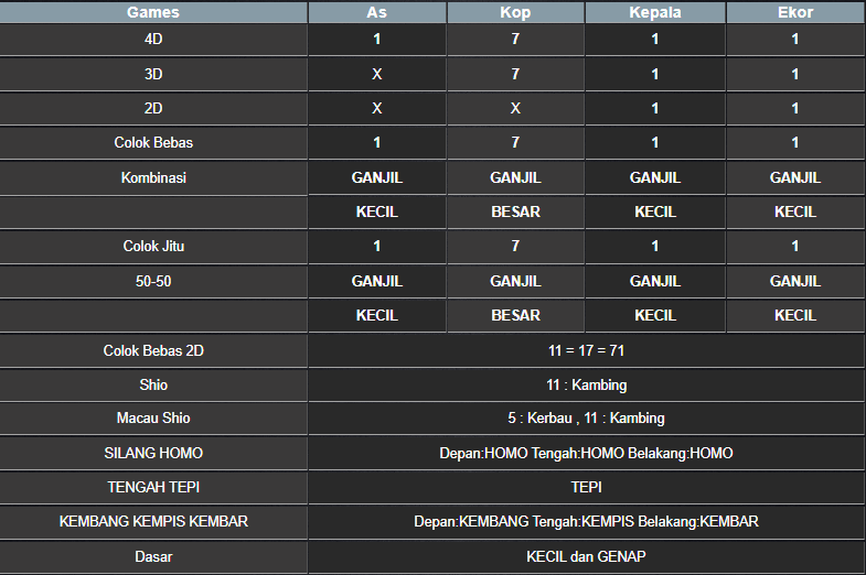RESULT CAMBODIA HARI INI SELASA 25 MARET 2025