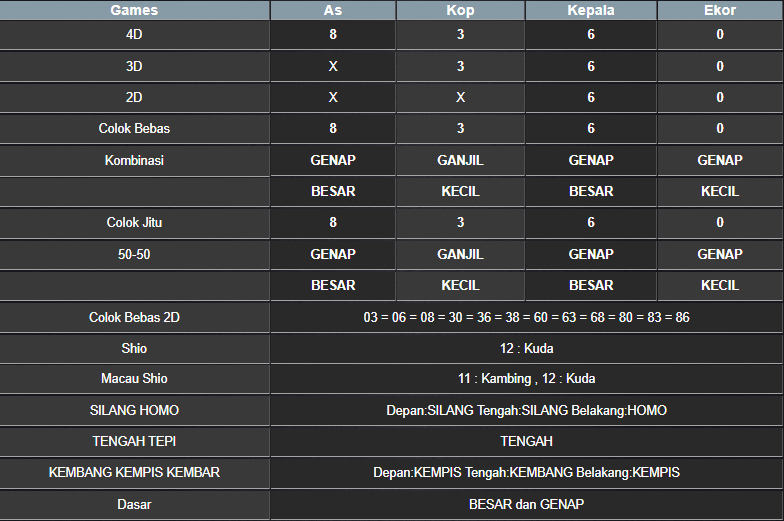 RESULT CAMBODIA HARI INI SENIN 24 MARET 2025
