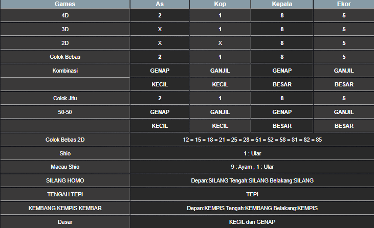 RESULT HONGKONG HARI INI KAMIS 06 MARET 2025