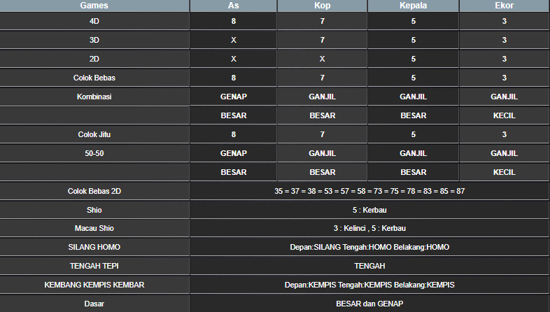 RESULT HONGKONG HARI INI JUMAT 21 MARET 2025