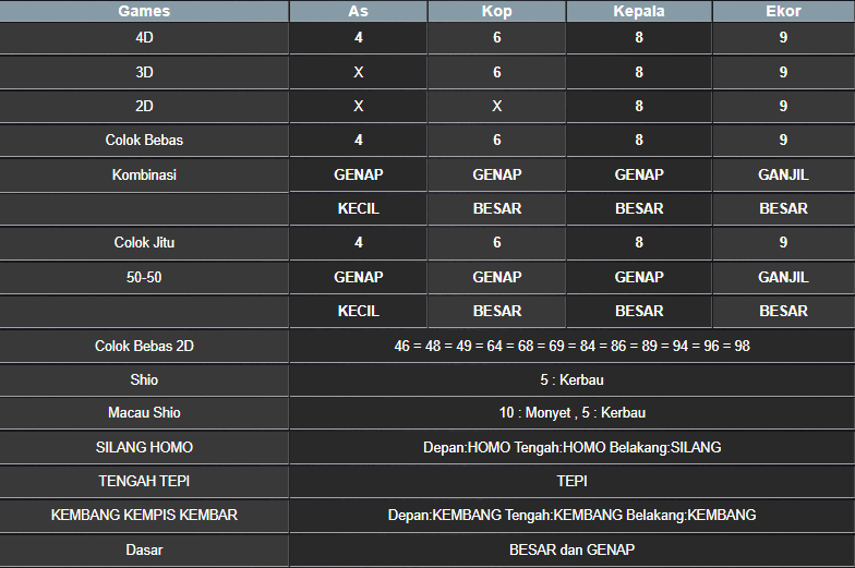 RESULT HONGKONG HARI INI JUMAT 28 MARET 2025