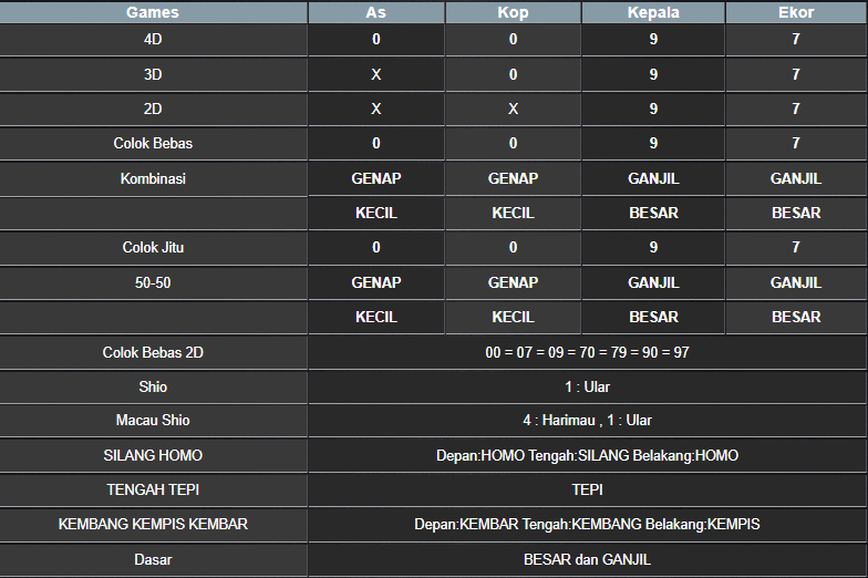 RESULT HONGKONG HARI INI MINGGU 23 MARET 2025