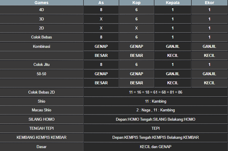 RESULT HONGKONG HARI INI MINGGU 30 MARET 2025