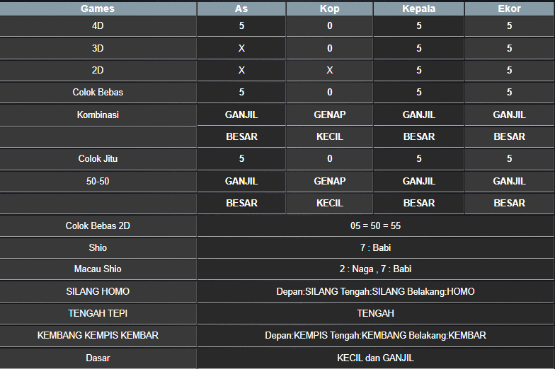 RESULT HONGKONG HARI INI RABU 19 MARET 2025