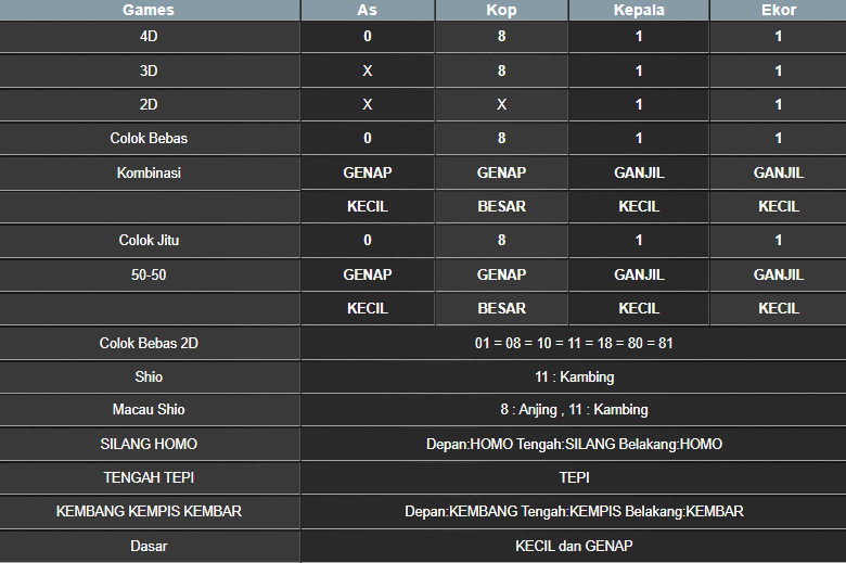 RESULT HONGKONG HARI INI RABU 26 MARET 2026