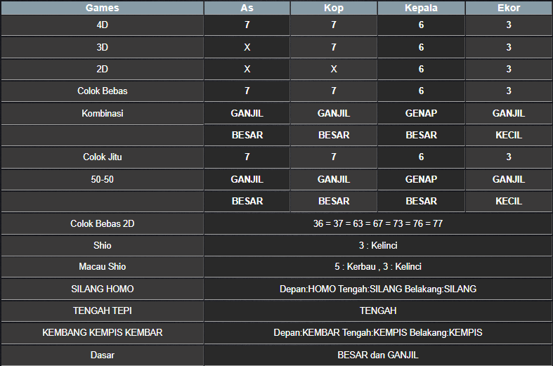 RESULT HONGKONG HARI INI SABTU 22 MARET 2025