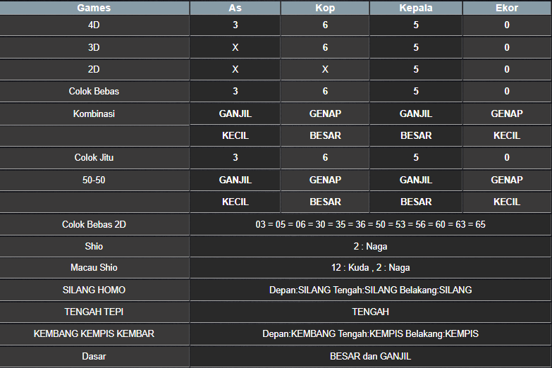 RESULT HONGKONG HARI INI SABTU 29 MARET 2025