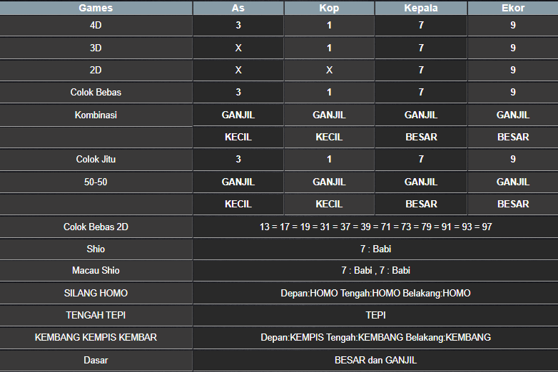 RESULT HONGKONG HARI INI SELASA 25 MARET 2025