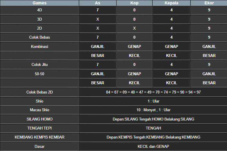 RESULT HONGKONG HARI INI SENIN 24 MARET 2025