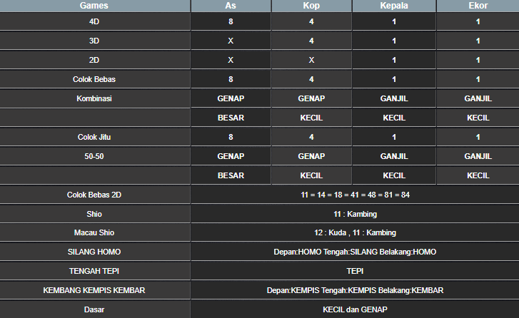RESULT SINGAPORE HARI INI KAMIS 06 MARET 2025