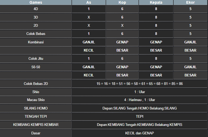 RESULT SINGAPORE HARI INI KAMIS 20 MARET 2025