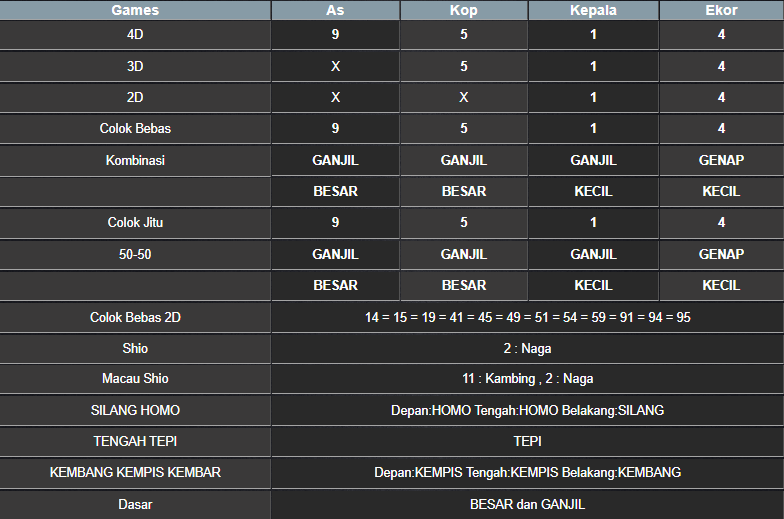 RESULT SINGAPORE HARI INI KAMIS 27 MARET 2025