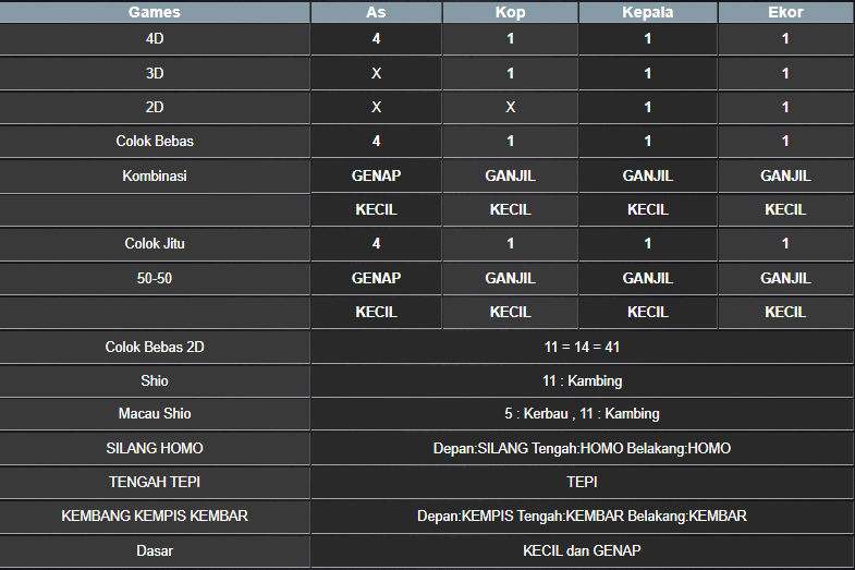 RESULT SINGAPORE HARI INI MINGGU 23 MARET 2025