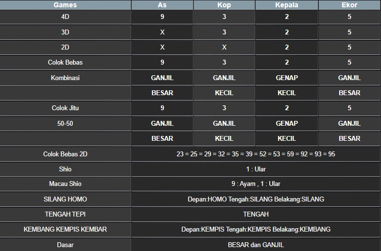 RESULT SINGAPORE HARI INI RABU 19 MARET 2025