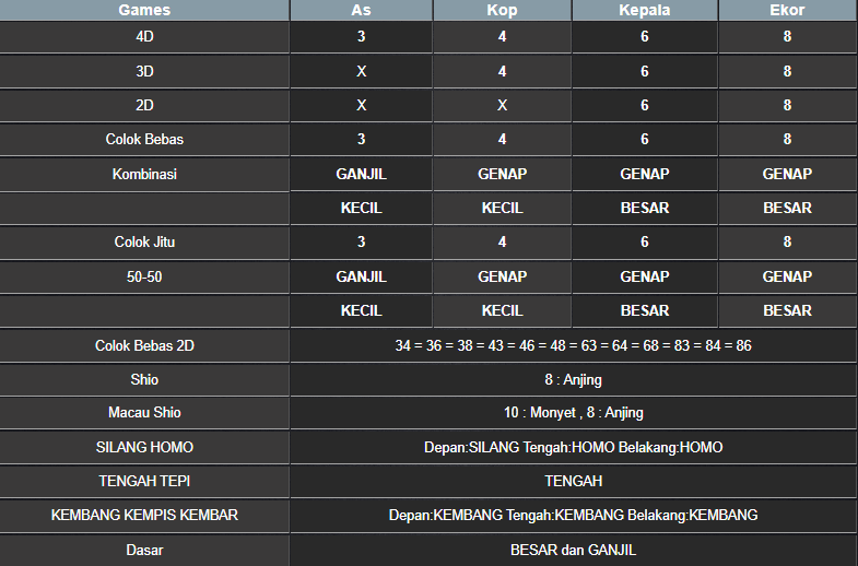 RESULT SINGAPORE HARI INI RABU 26 MARET 2026