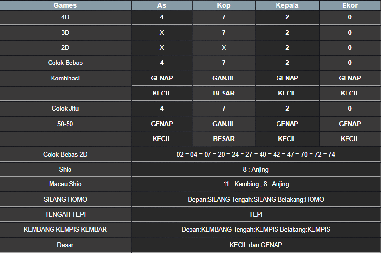 RESULT SINGAPORE HARI INI SABTU 22 MARET 2025
